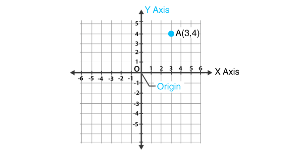 Geometry