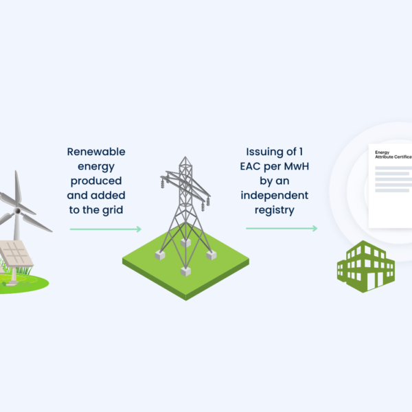 Ten Advantages of Investing in Energy Attribute Certificates