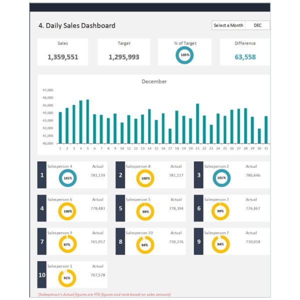 5 Must-Have Elements in Your Sales Tracking Dashboard Template 