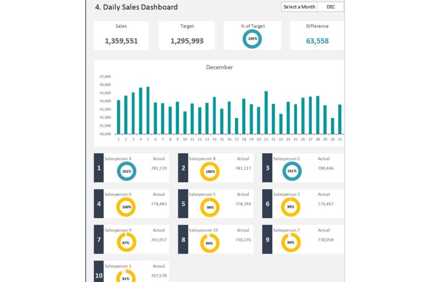 5 Must-Have Elements in Your Sales Tracking Dashboard Template 