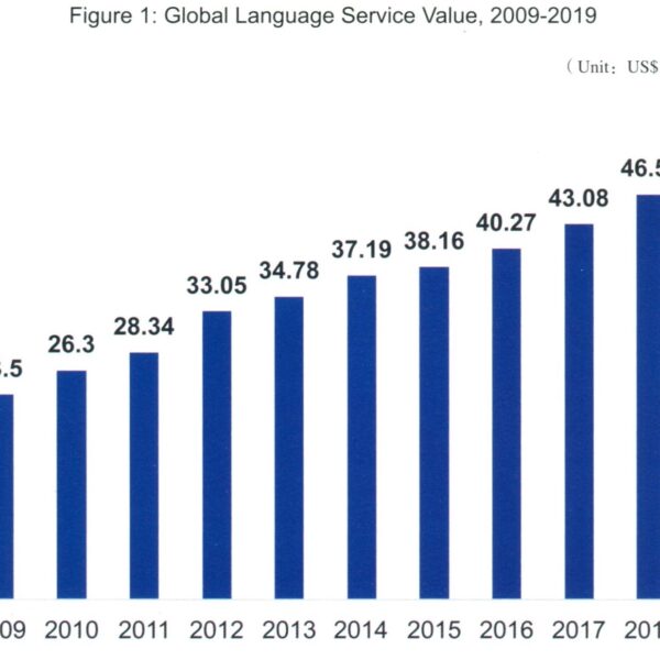 Global Growth