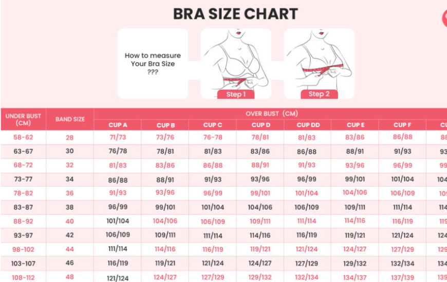 Understanding Bra Sizes Guide