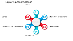 The Investment Blueprint for Growing Your Financial Portfolio