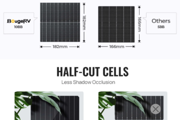 High Wattage Solar Panels